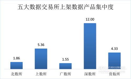 7月數據要素市場趨勢解析 工具類產品主導場內新增，金融服務行業領跑