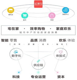 天虹股份 業態升級轉型驅動經營業績穩步增長，供應鏈管理服務構筑核心護城河