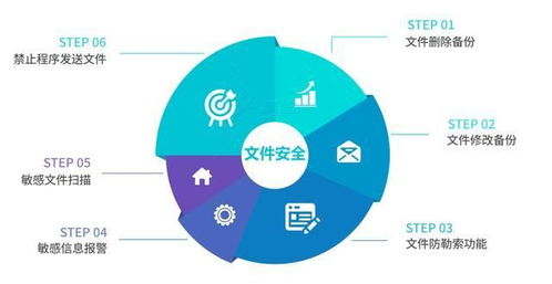 重磅發(fā)布 | 什么是數(shù)據(jù)安全治理服務(wù)？一文帶你了解詳情