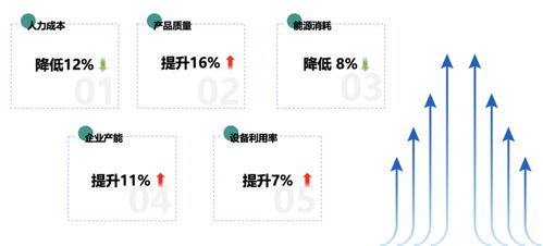 5G全連接工廠(chǎng)賦能有色金屬企業(yè) 數(shù)據(jù)處理服務(wù)的創(chuàng)新實(shí)踐
