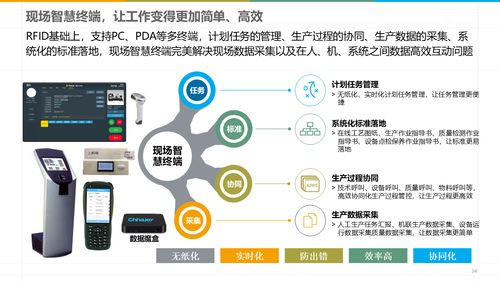 智能制造 數(shù)字化智能工廠(chǎng)MES規(guī)劃建設(shè)方案與數(shù)據(jù)處理服務(wù)解析