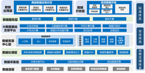 駕馭數(shù)據(jù)洪流 大數(shù)據(jù)解決方案與數(shù)據(jù)處理服務(wù)的核心價值