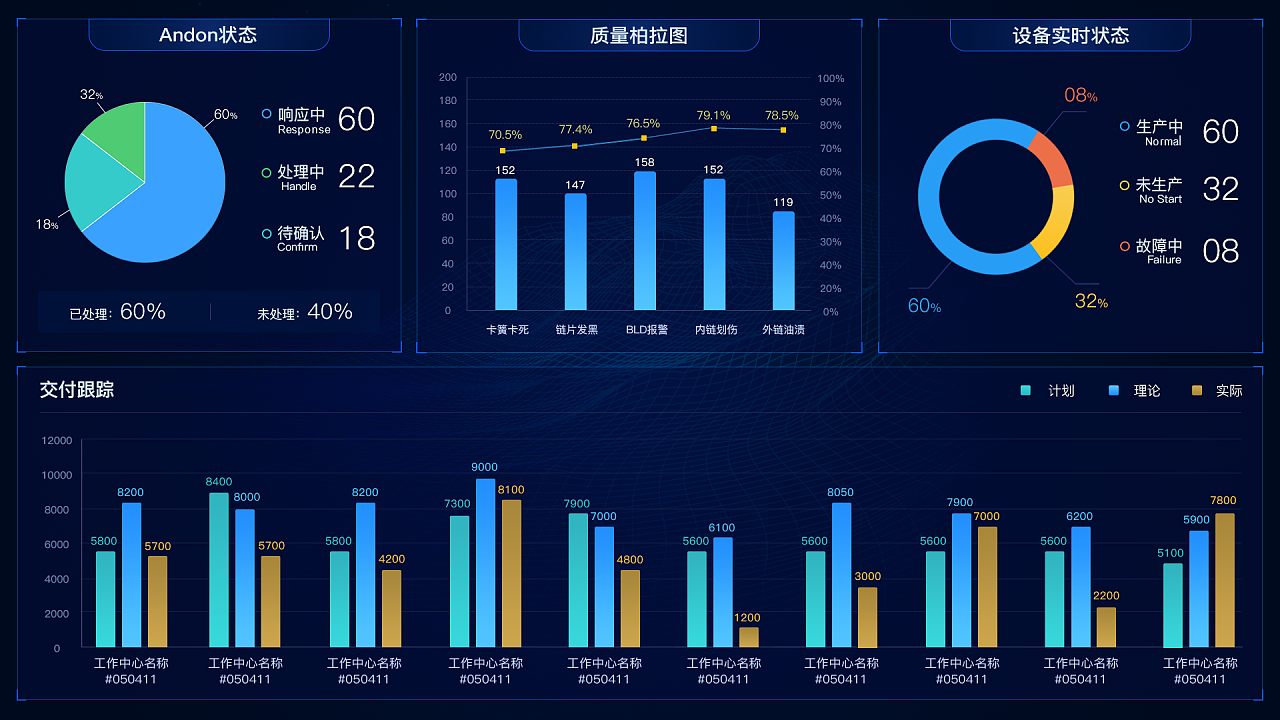2019年數(shù)字化工廠數(shù)據(jù)可視化集合 數(shù)據(jù)處理服務(wù)的核心價值與實(shí)踐