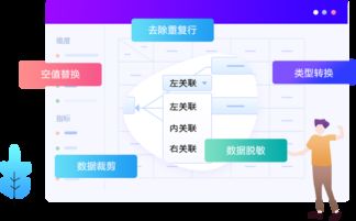 億信華辰 大數(shù)據(jù)時代的數(shù)據(jù)治理與商業(yè)智能先行者